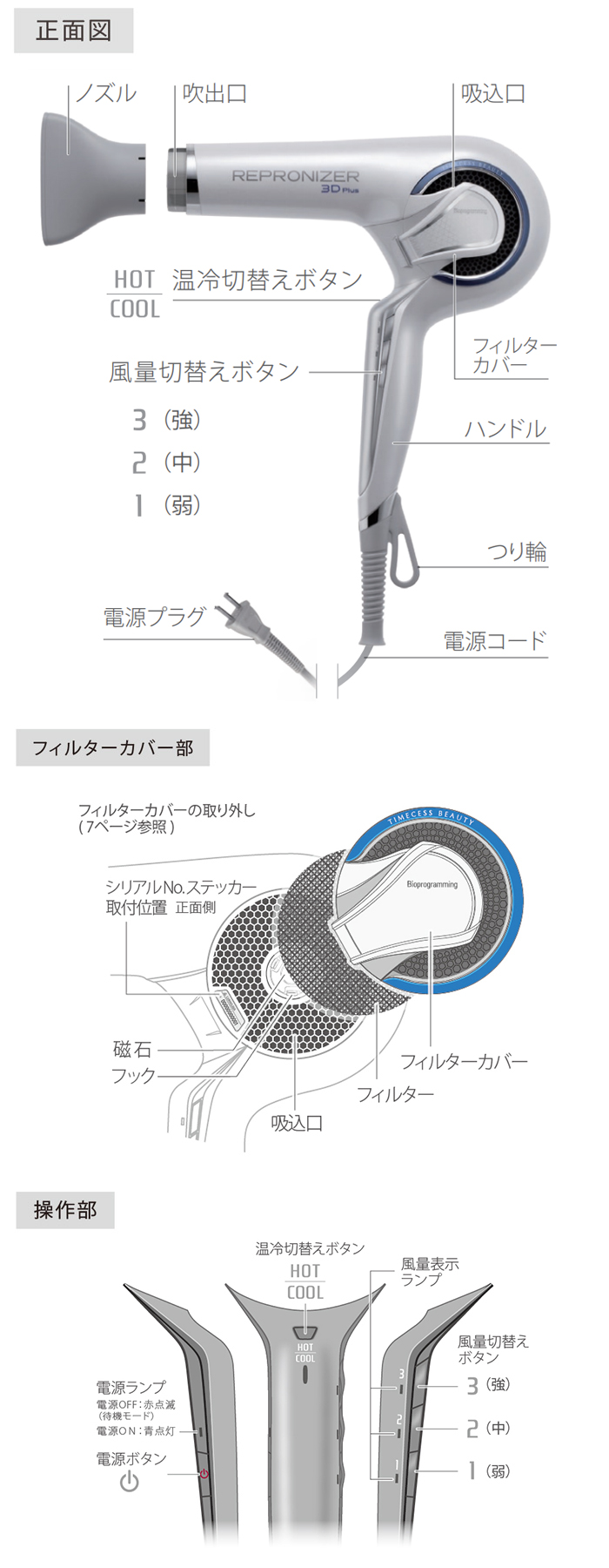 レプロナイザー 3D Plus ドライヤー - 美容/健康