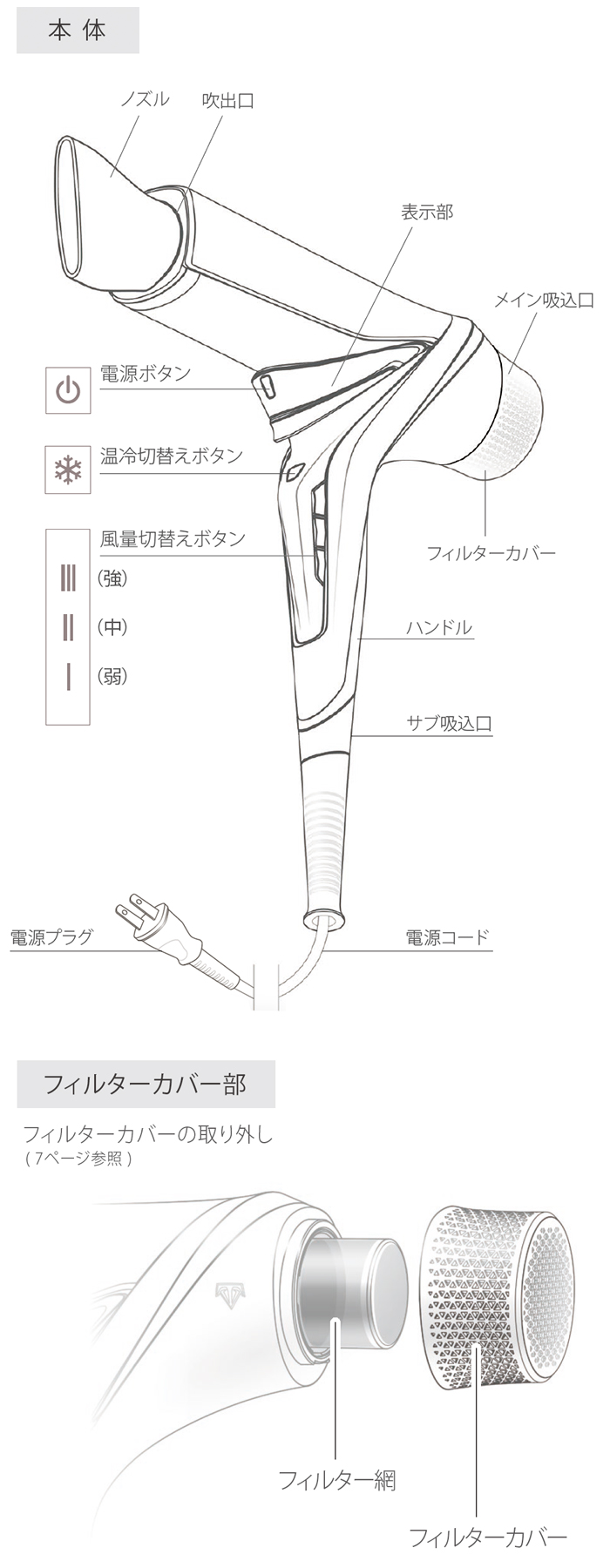 各部の名称 レプロナイザー