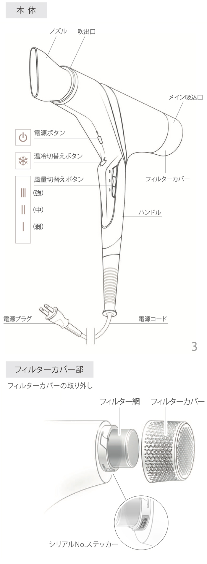 各部の名称 レプロナイザー