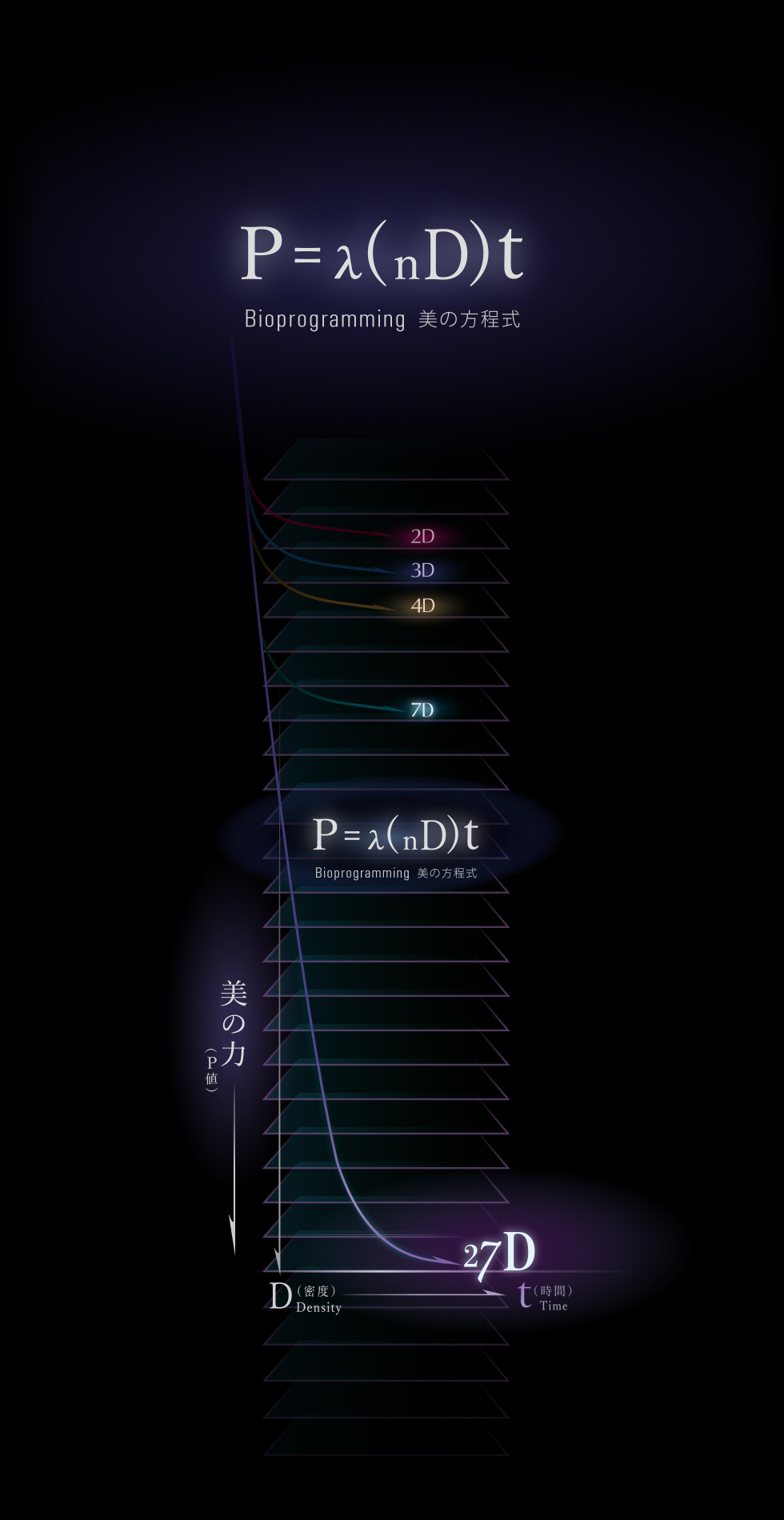 バイオプログラミングデバイス 27D Plus | Bioprogramming Club | Bioprogramming Club